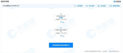 字節(jié)跳動(dòng)成立起量星空科技公司，拓展唐山軟件開(kāi)發(fā)與技術(shù)服務(wù)新布局