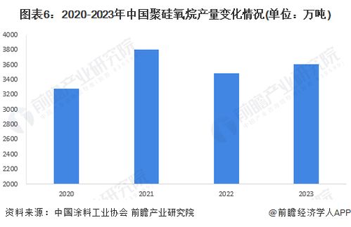 預見2024 中國涂料行業全景圖譜——市場規模、競爭格局與發展前景解析